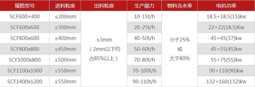 哪個廠家煤炭粉碎機優勢多，有哪些型號推薦？